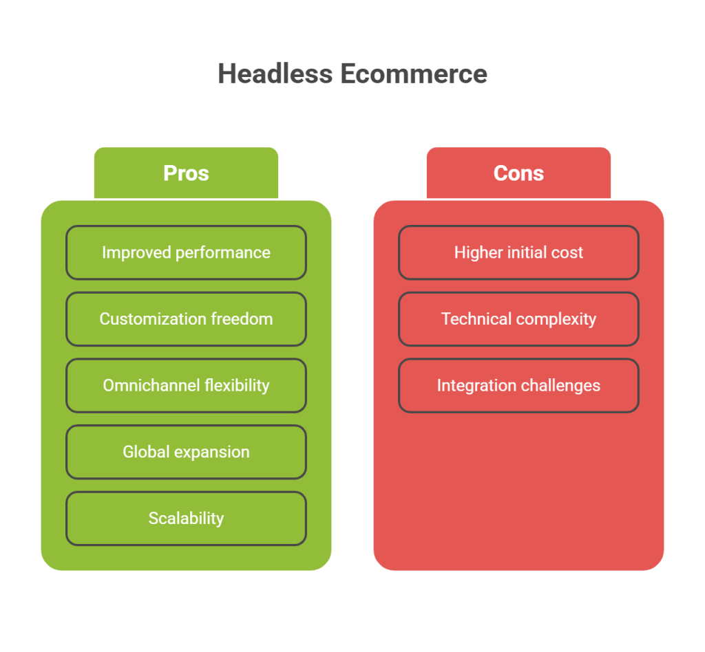 pros and cons when choosing Headless Ecommerce Site